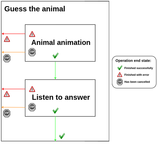 chaining_diagram_andThen_example
