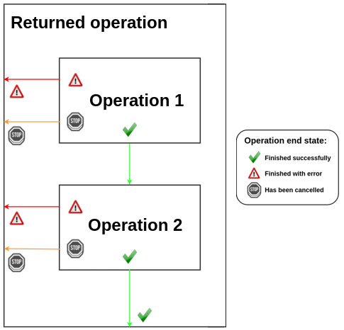chaining_diagram_andThen_generic