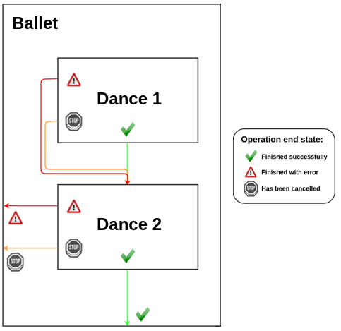 chaining_diagram_then_example