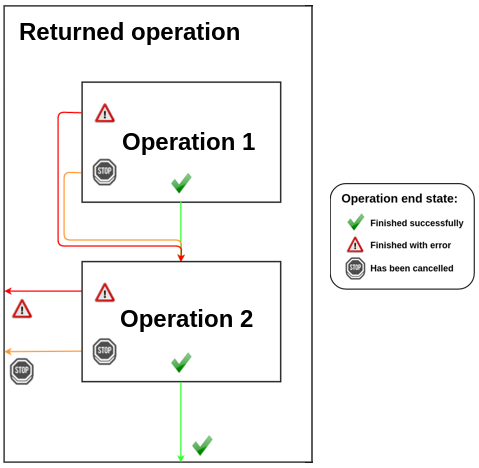 chaining_diagram_then_generic