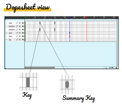 ../../_images/dopesheet_view.png