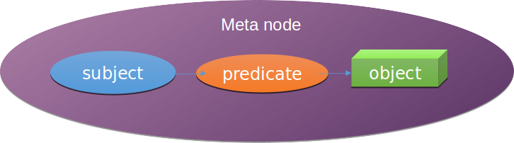../../../_images/meta_node.png